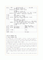 (청소년복지)청소년 성매매의 문제점 분석과 해결방안(A+자료) 4페이지