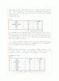 (청소년복지)청소년 성매매의 문제점 분석과 해결방안(A+자료) 13페이지