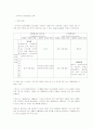 민주정치체제의 권력구조 2페이지