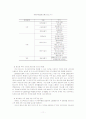 디지털 격차와 정책적 대응 11페이지
