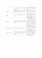 행동적, 인지적, 사회문화적 조망 39페이지