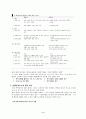행동평가에대해 3페이지