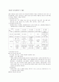 제1장 전자계산기 개론 정리 1페이지