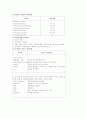 정신과 실습내용 14페이지