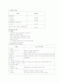 정신과 실습내용 15페이지