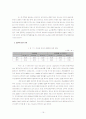 한․중 FTA의 경제적 효과와 추진 과제 19페이지