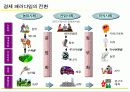 [마케팅]고객관계관리(CRM) 성공전략 4페이지