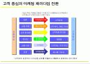 [마케팅]고객관계관리(CRM) 성공전략 7페이지