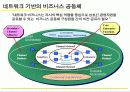 [마케팅]고객관계관리(CRM) 성공전략 8페이지