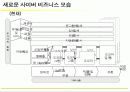 [마케팅]고객관계관리(CRM) 성공전략 10페이지