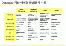 [마케팅]고객관계관리(CRM) 성공전략 17페이지