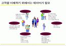 [마케팅]고객관계관리(CRM) 성공전략 20페이지