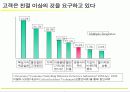 [마케팅]고객관계관리(CRM) 성공전략 23페이지
