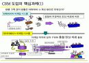 [마케팅]고객관계관리(CRM) 성공전략 28페이지