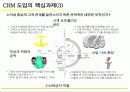 [마케팅]고객관계관리(CRM) 성공전략 30페이지