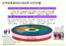 [마케팅]고객관계관리(CRM) 성공전략 35페이지