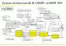 [마케팅]고객관계관리(CRM) 성공전략 39페이지