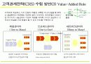 [마케팅]고객관계관리(CRM) 성공전략 46페이지