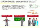 [마케팅]고객관계관리(CRM) 성공전략 47페이지
