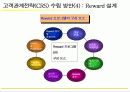 [마케팅]고객관계관리(CRM) 성공전략 49페이지