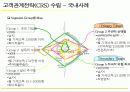 [마케팅]고객관계관리(CRM) 성공전략 55페이지