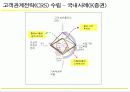 [마케팅]고객관계관리(CRM) 성공전략 57페이지