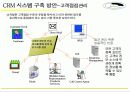 [마케팅]고객관계관리(CRM) 성공전략 59페이지