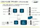 [마케팅]고객관계관리(CRM) 성공전략 61페이지