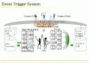 [마케팅]고객관계관리(CRM) 성공전략 64페이지