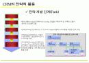 [마케팅]고객관계관리(CRM) 성공전략 65페이지