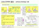 [마케팅]고객관계관리(CRM) 성공전략 67페이지
