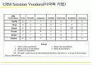 [마케팅]고객관계관리(CRM) 성공전략 73페이지