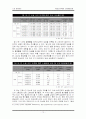 [주5일근무,사회복지,노동문화]주5일 근무제가 사회에 미치는 영향 14페이지