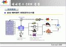 에버랜드 CRM 10페이지
