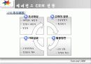 에버랜드 CRM 12페이지