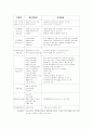 재가노인복지서비스에대해 8페이지