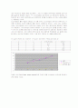 [공학/컴퓨터/통신] 최소자승법 2페이지