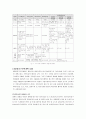 1종 2종 지구단위계획의 비교 13페이지