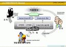 [품질관리]6시그마의 이해 5페이지