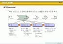 [품질관리]6시그마의 이해 42페이지