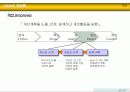 [품질관리]6시그마의 이해 44페이지