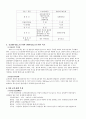 보온재의 종류와 특성 2페이지