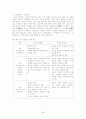 고전 소설의 주변 문예 양식 4페이지
