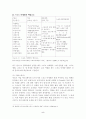 [사회과학] 스포츠 마케팅 연구 5페이지