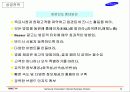 인터넷 쇼핑몰 전략 13페이지