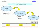 인터넷 쇼핑몰 전략 16페이지