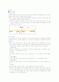 성병의 종류와 예방법, 피임종류와 방법 12페이지