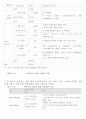 프로 스포츠 마케팅 전략 14페이지