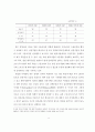 벤처기업의 효율적 인적 자원 관리 10페이지