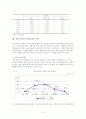 벤처기업의 경영문제와 지원과제 9페이지